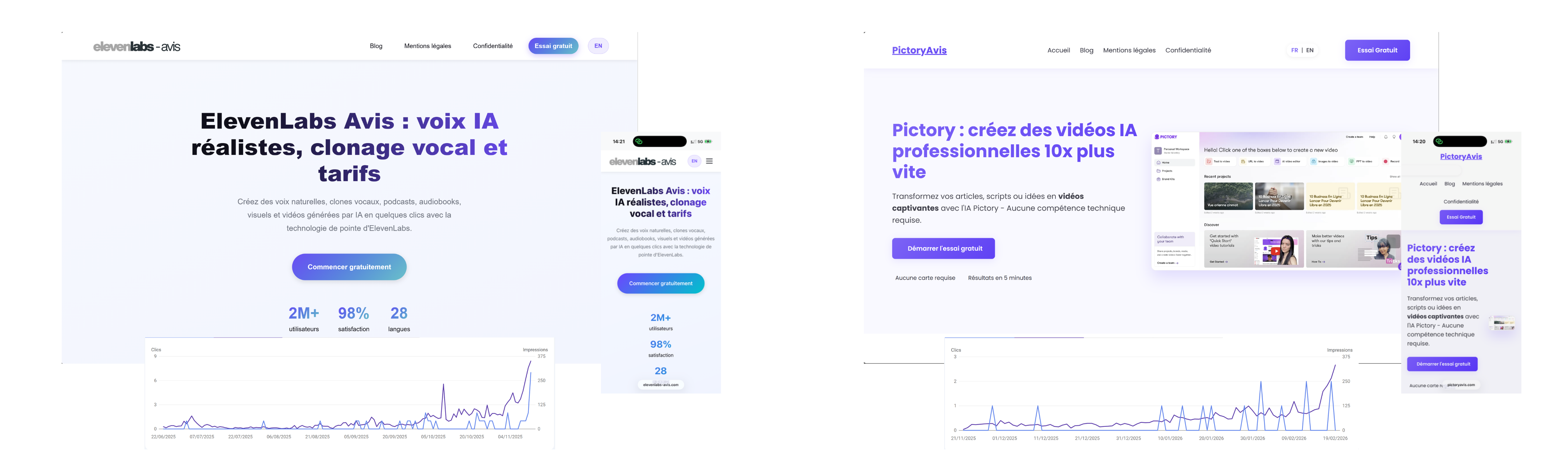 Bannière : quelques débuts prometteurs (exemples de courbes d’impressions/clics).